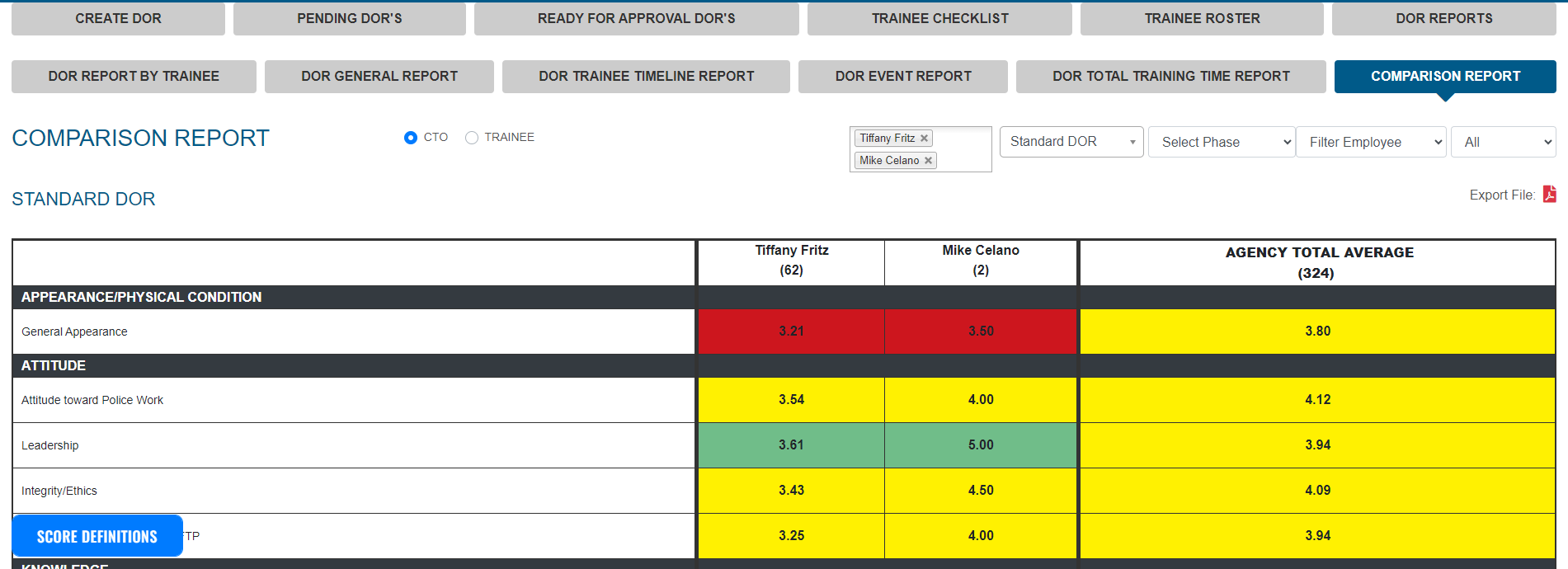 Comparison Report